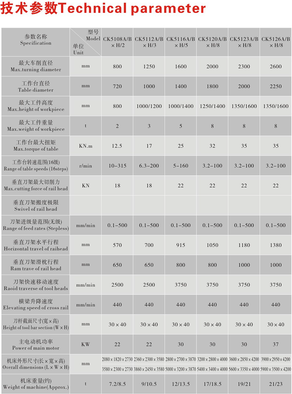 單柱立車 單柱立車