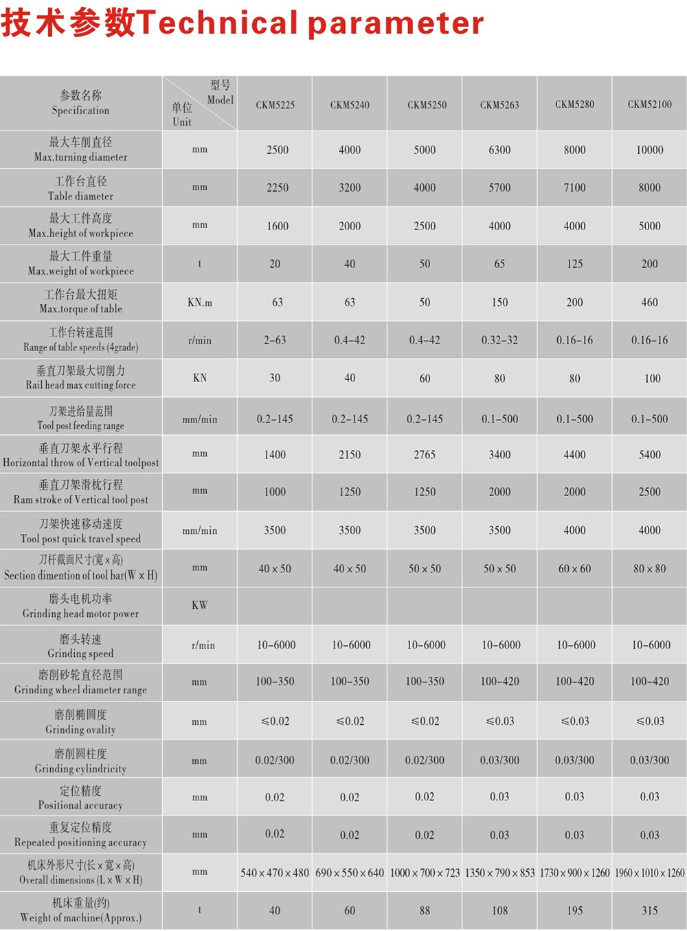 雙柱數控立式車磨複合機床廠家,雙柱數控立式車磨複合機床價格,雙柱數控立式車磨複合機床哪家好